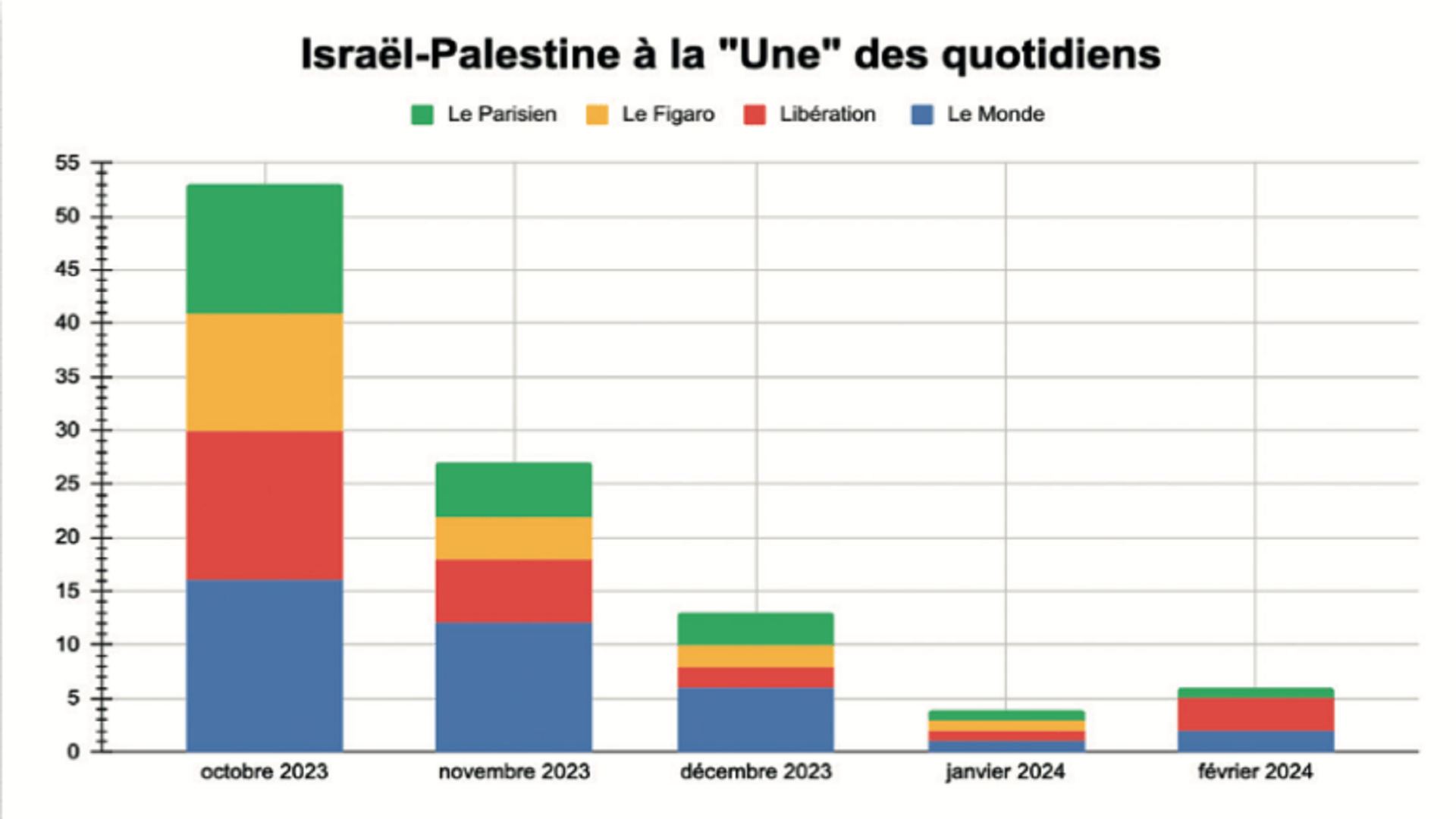 تدني الاهتمام بالصراع الفلسطيني الإسرائيلي في الإعلام الناطق بالف